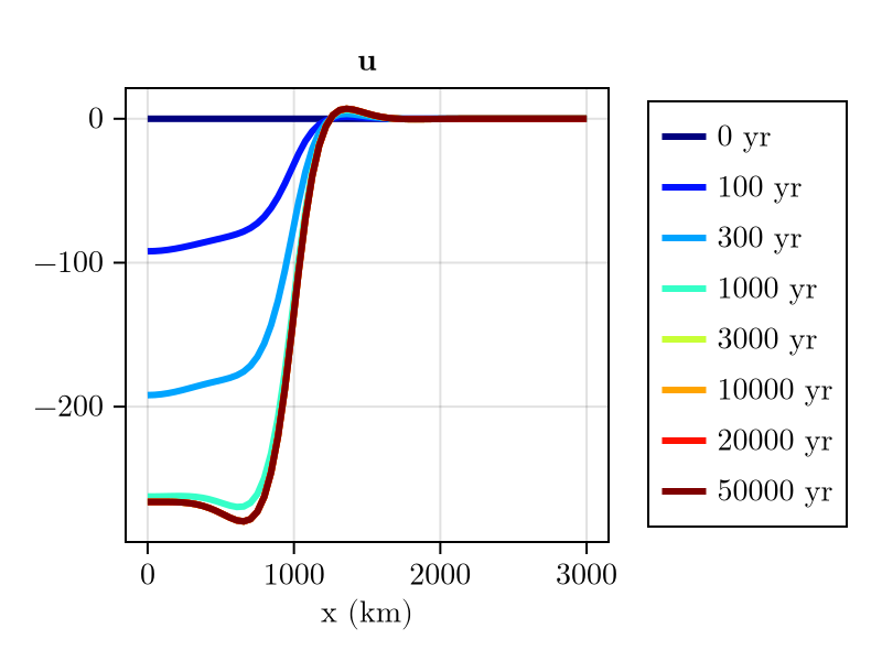 Example block output