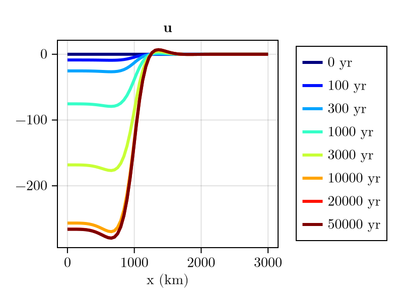 Example block output