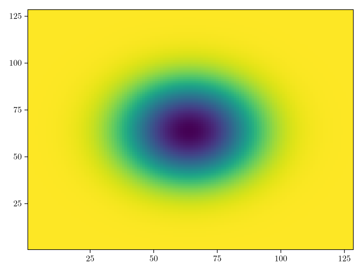 Example block output