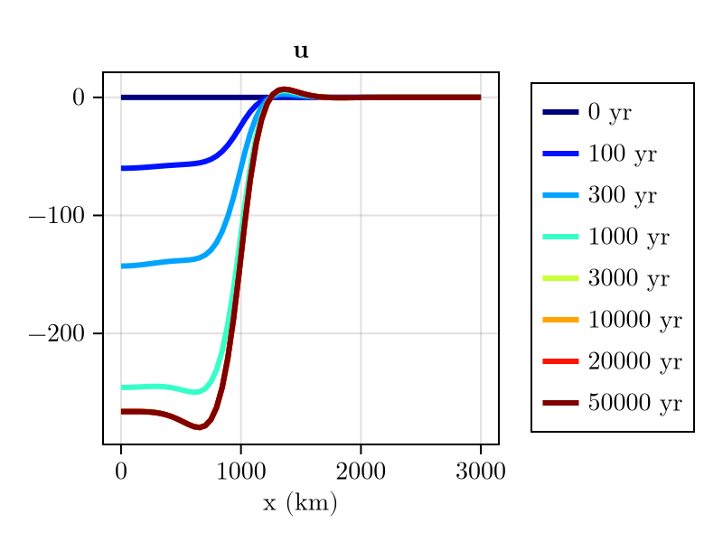 Example block output