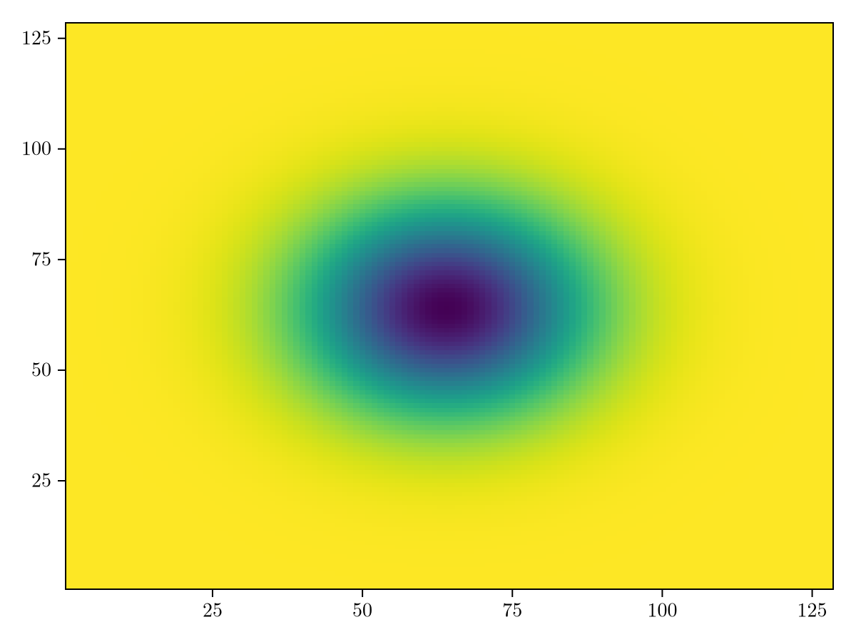 Example block output