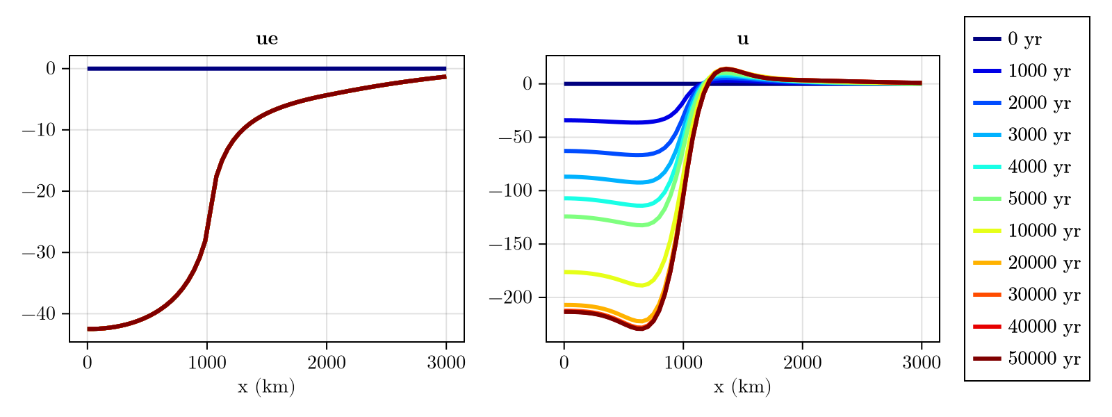 Example block output
