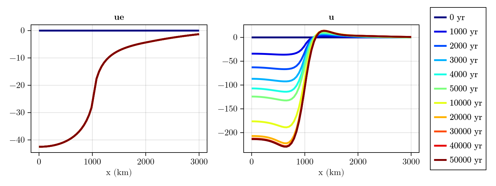 Example block output