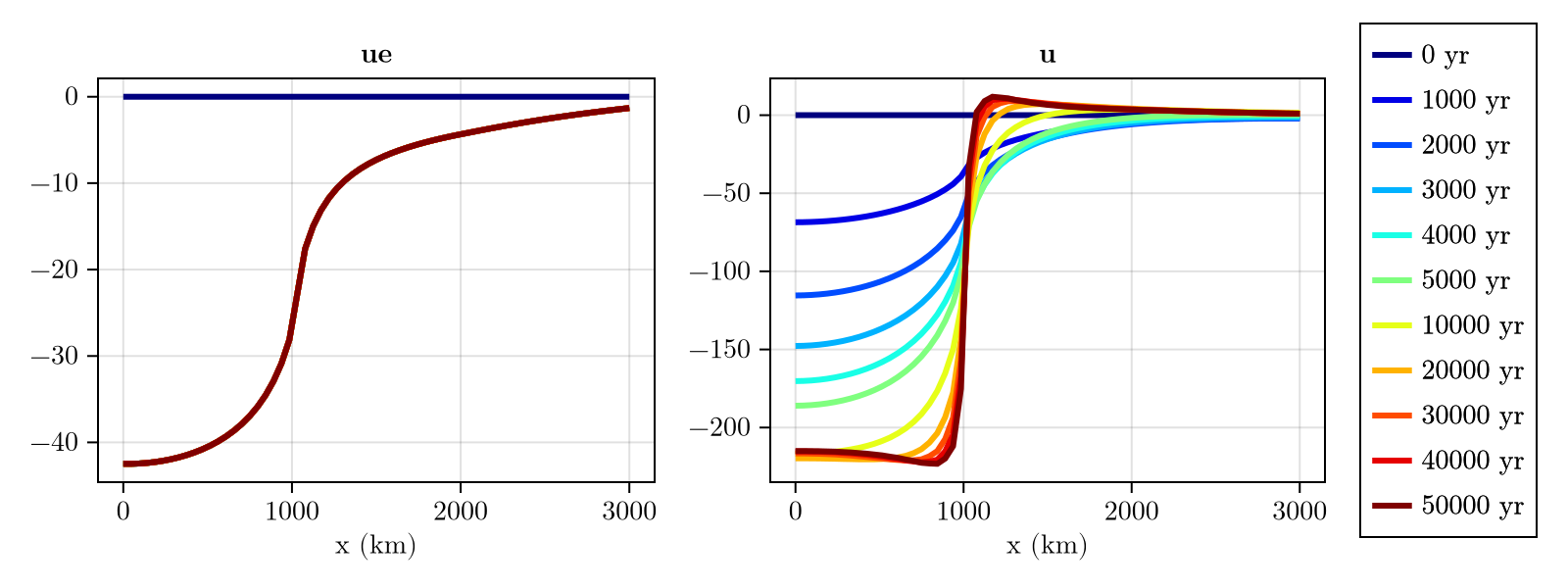 Example block output