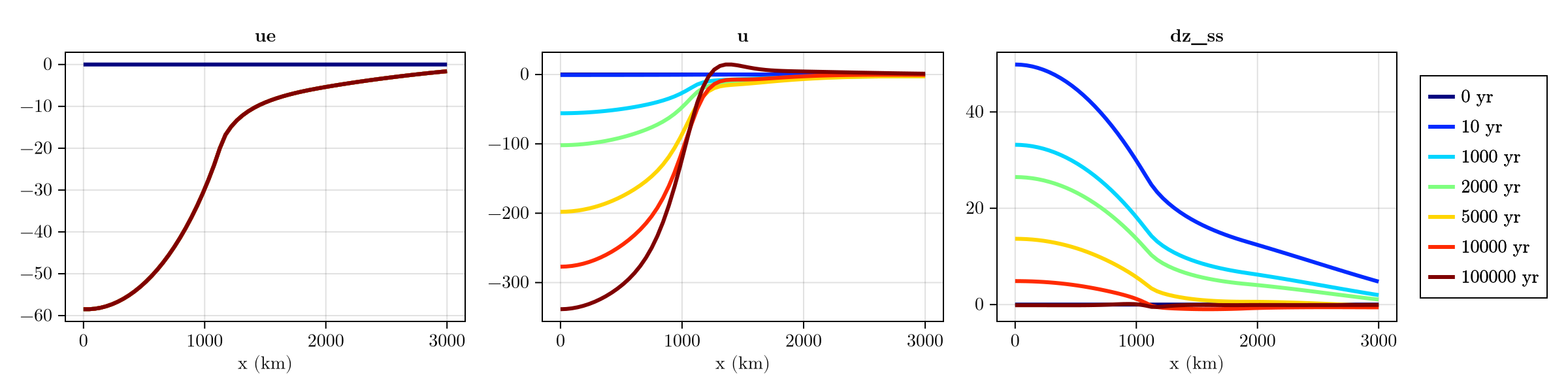 Example block output