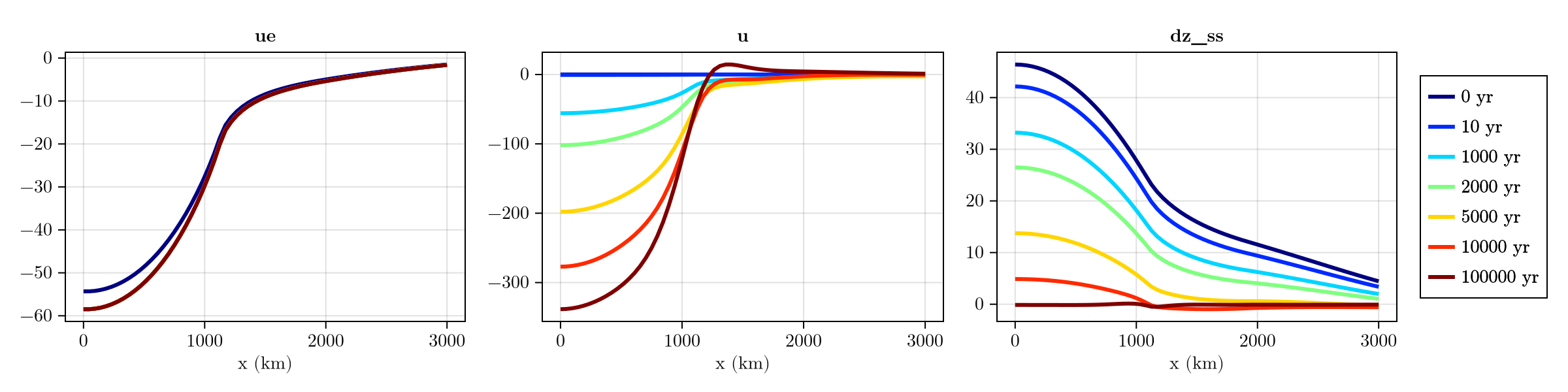 Example block output