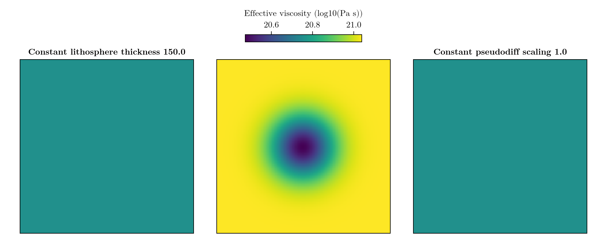 Example block output