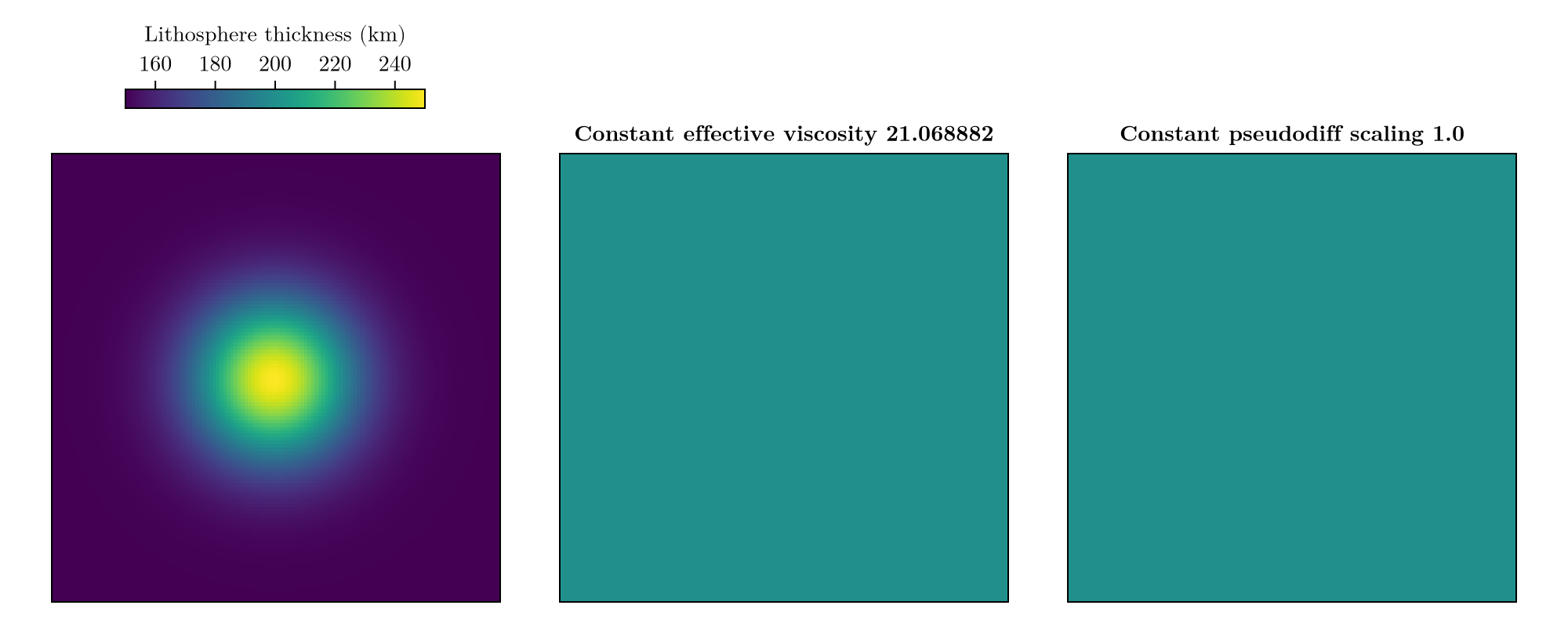 Example block output