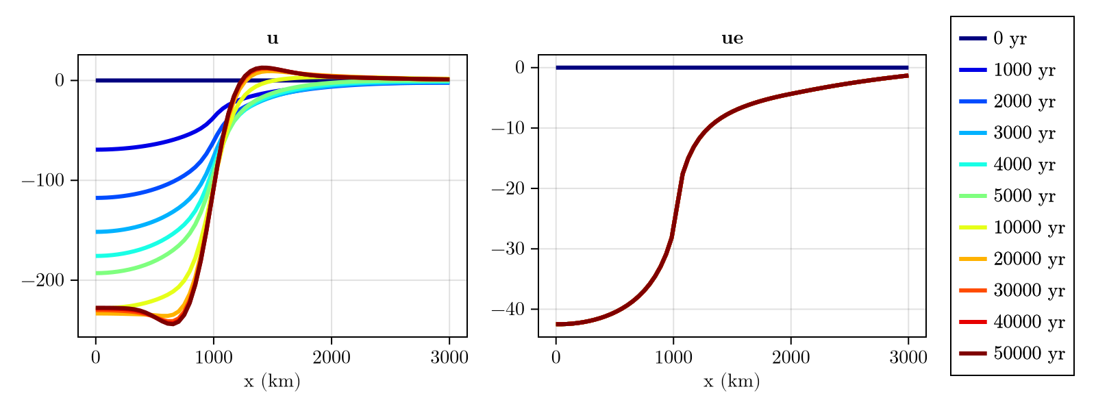 Example block output