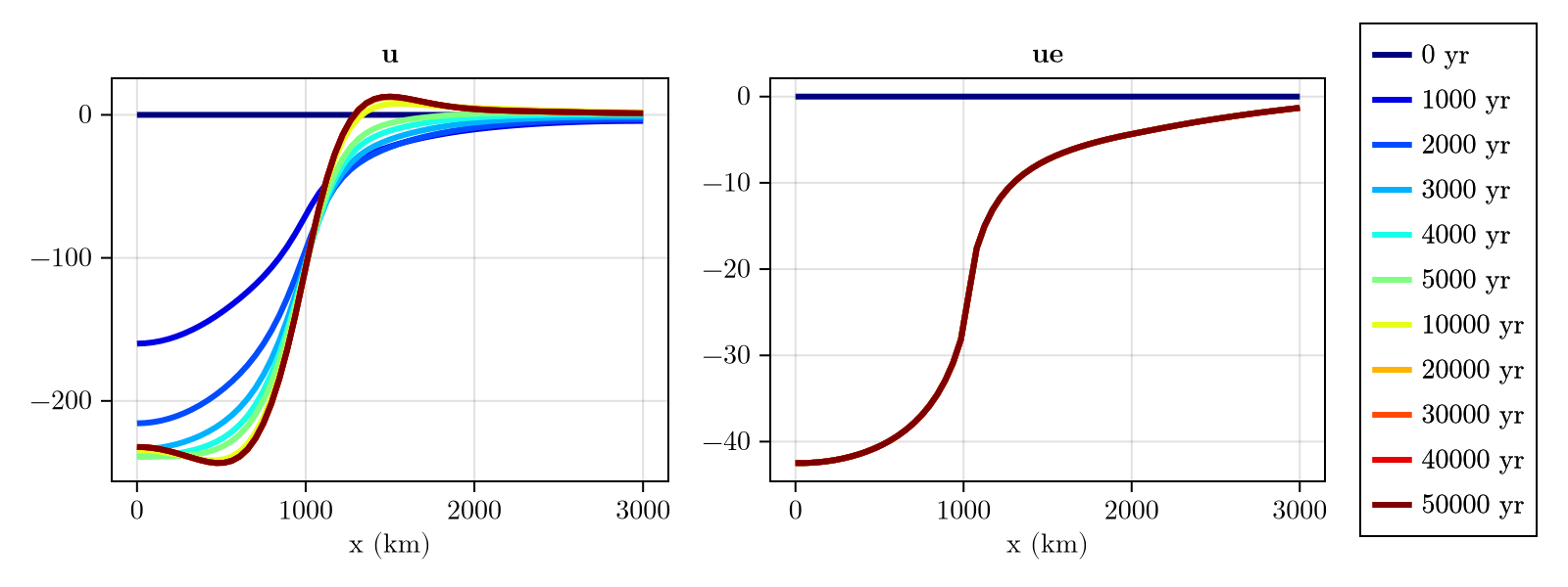 Example block output