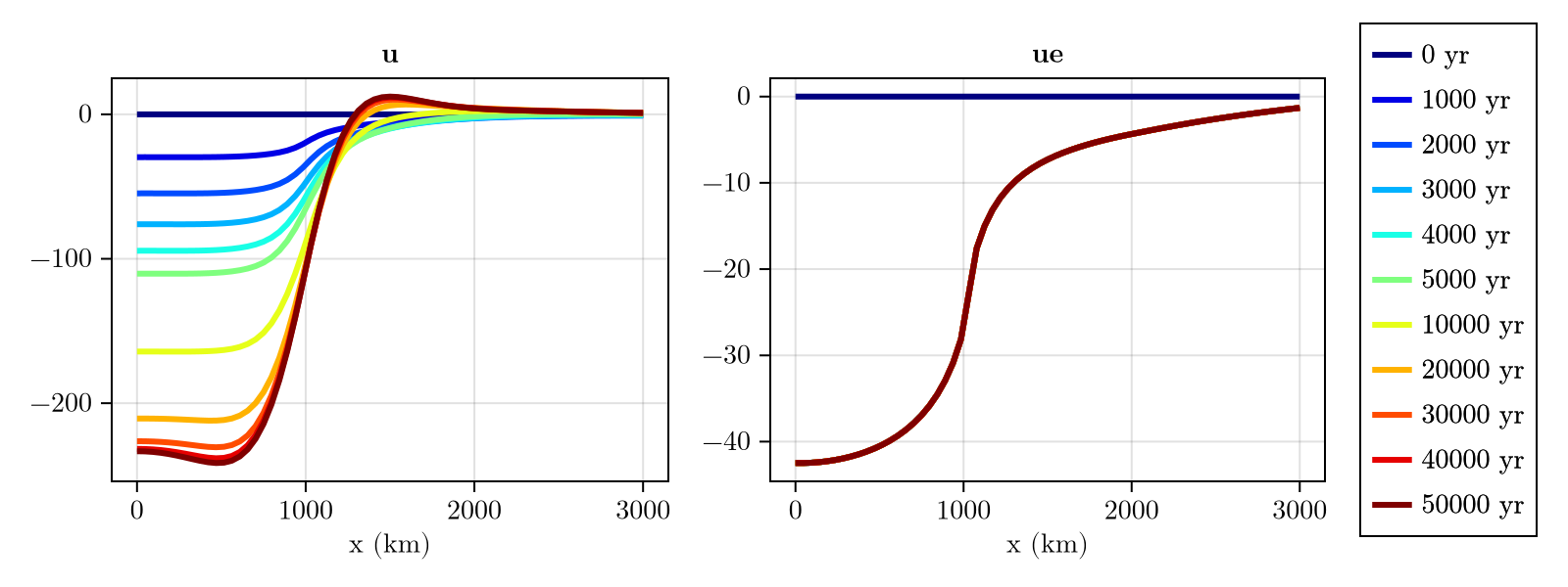 Example block output
