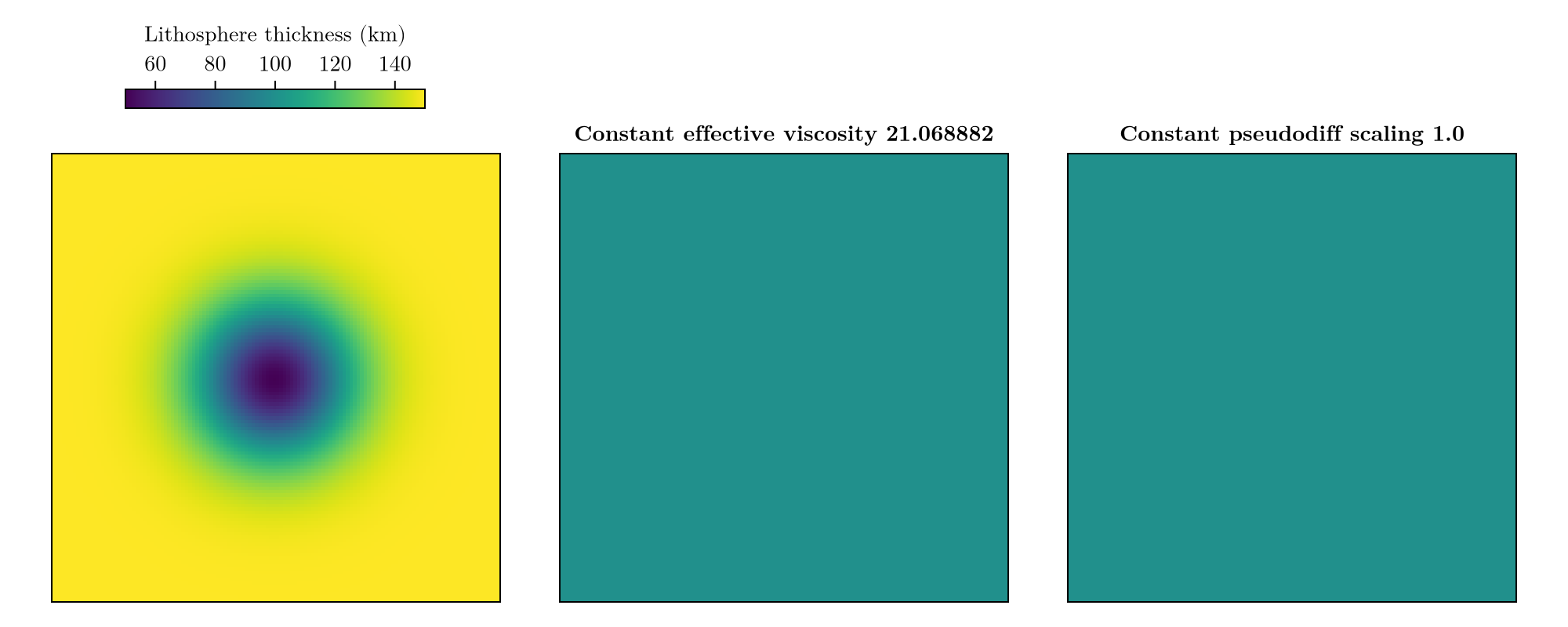Example block output