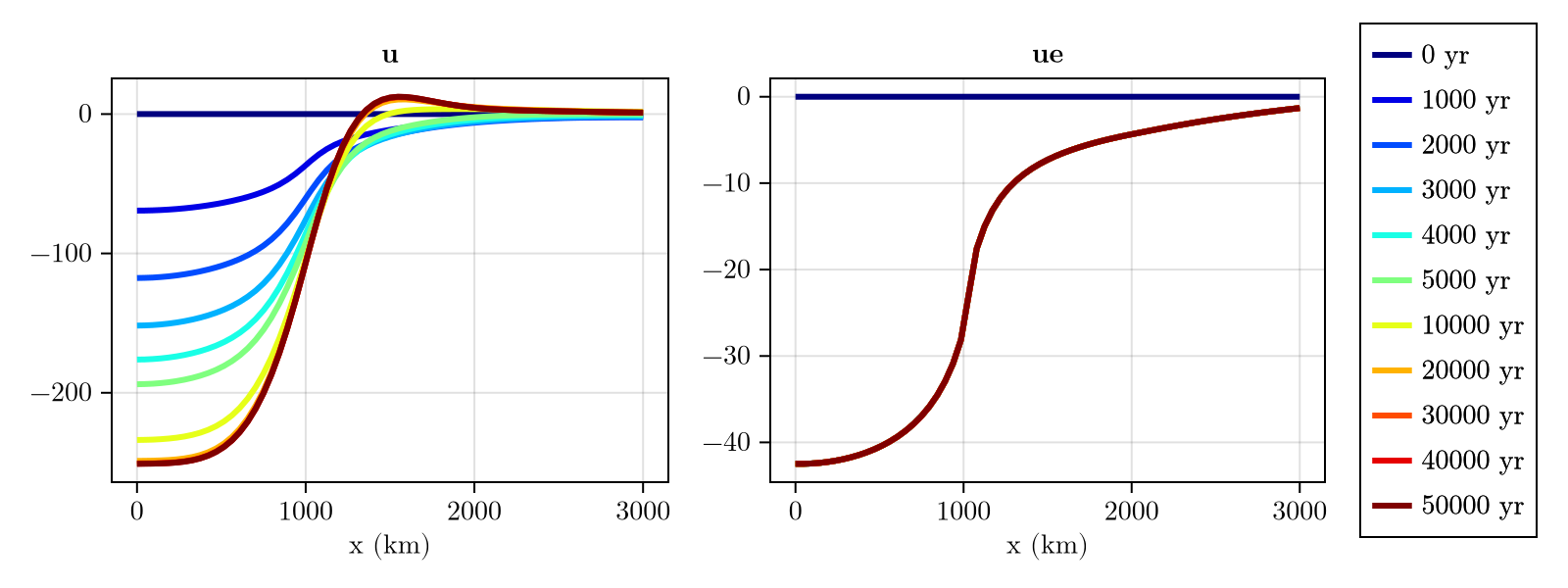 Example block output