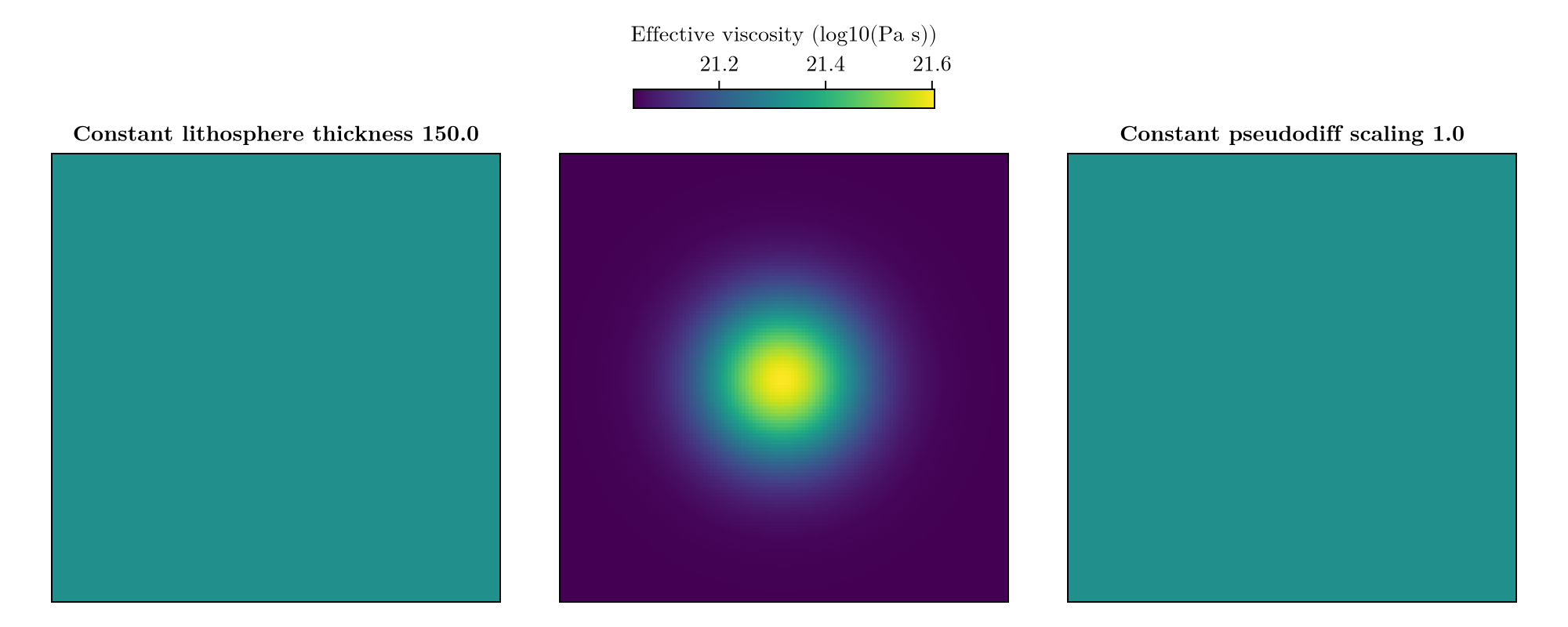 Example block output