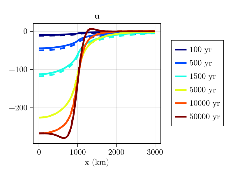 Example block output
