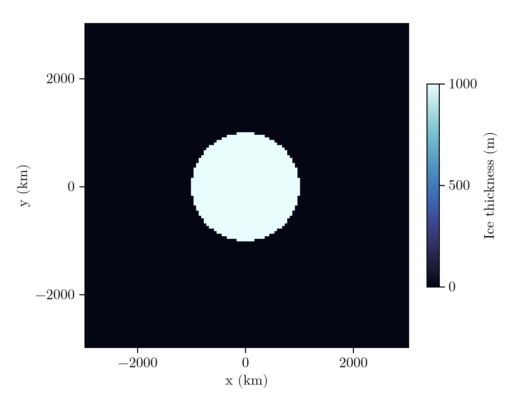 Example block output