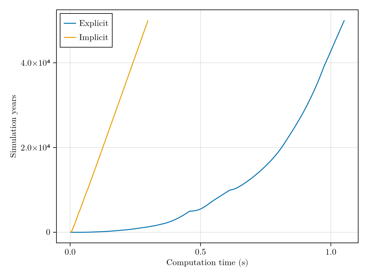 Example block output
