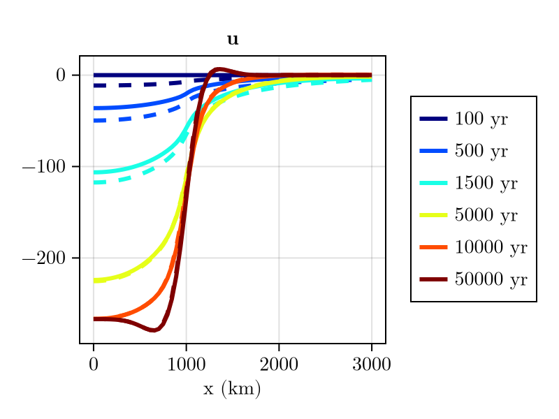 Example block output