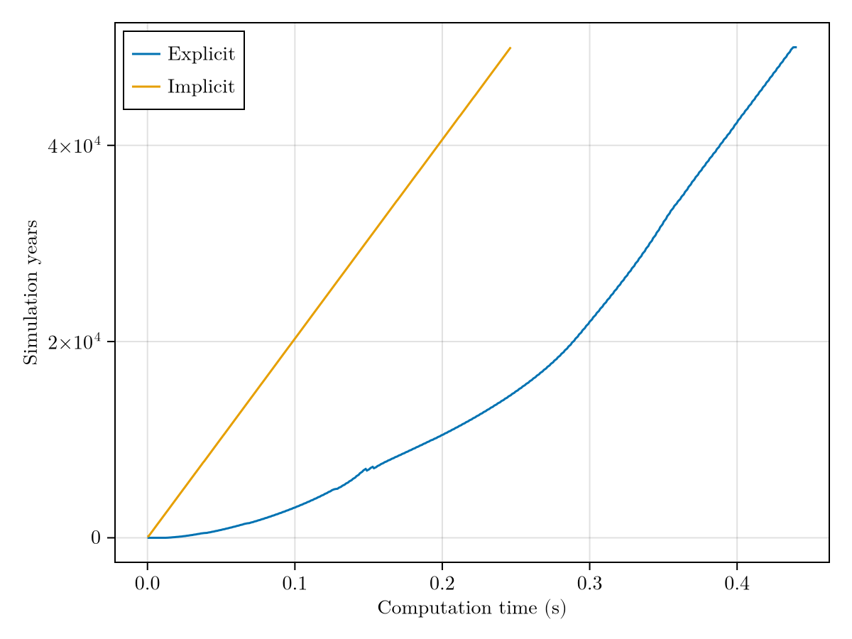 Example block output