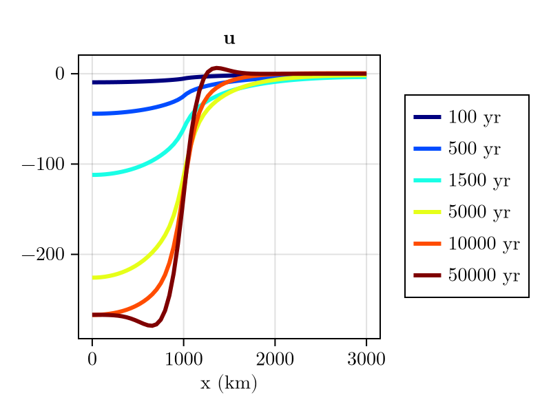 Example block output