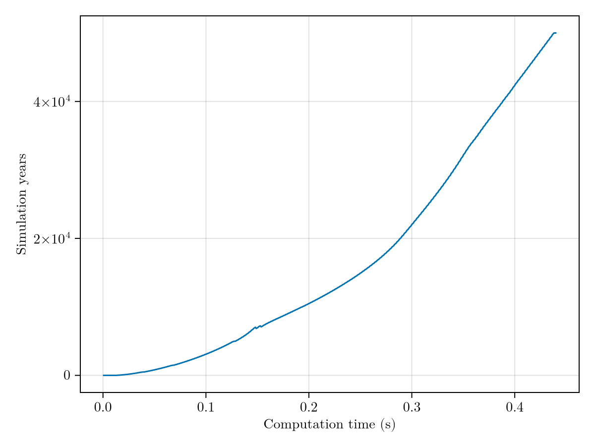 Example block output