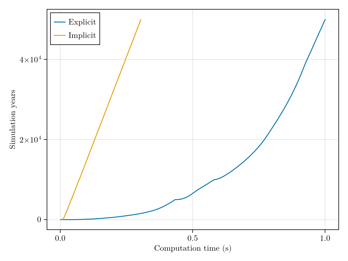Example block output