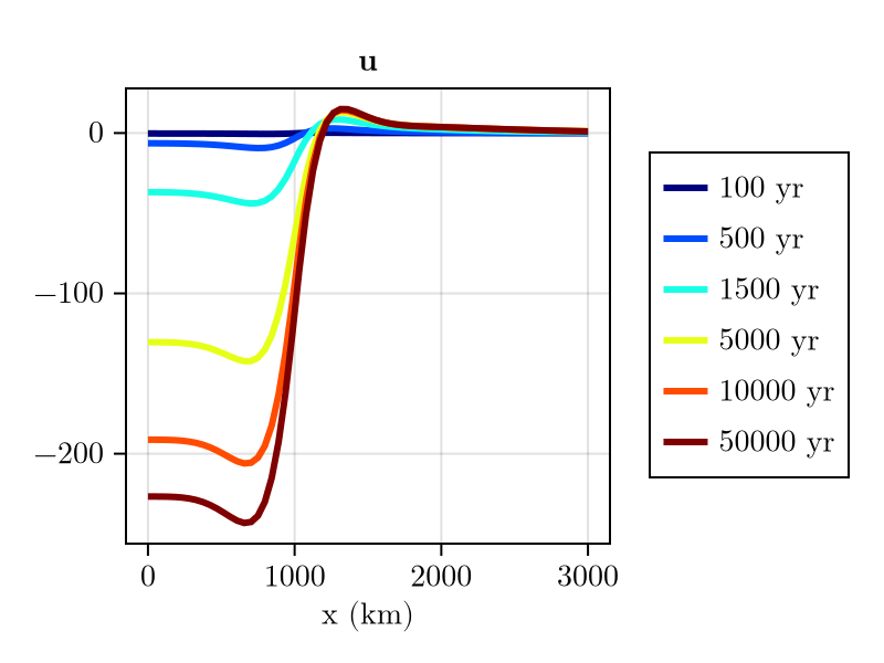 Example block output