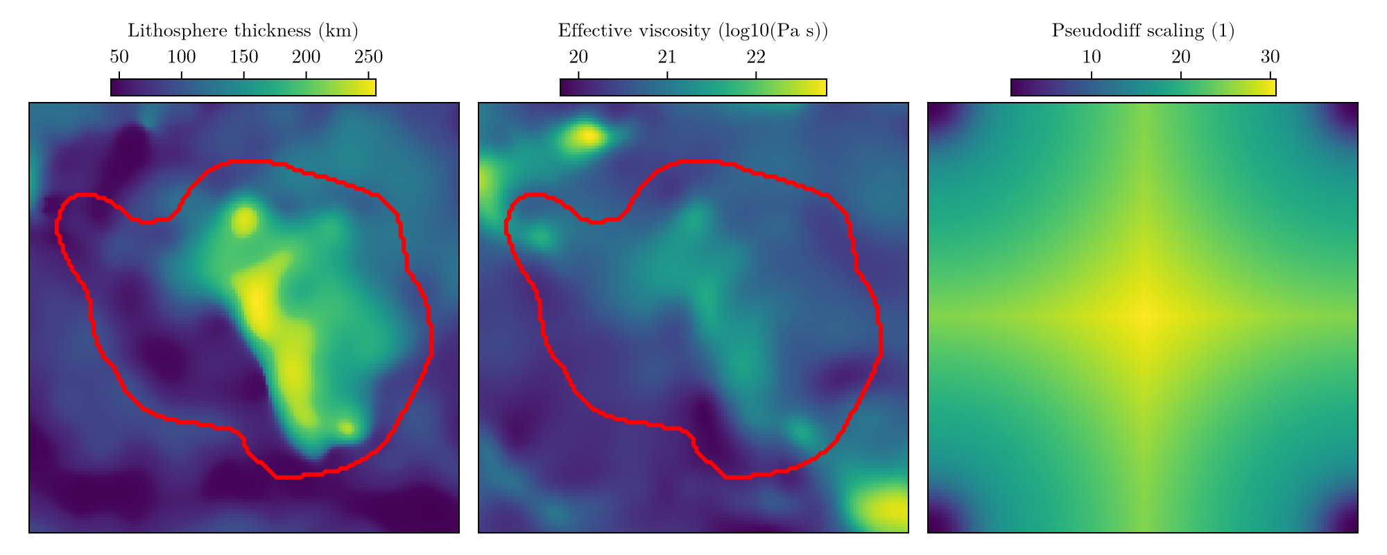 Example block output