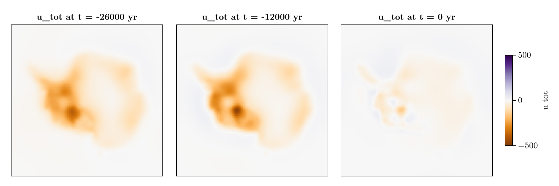 Example block output