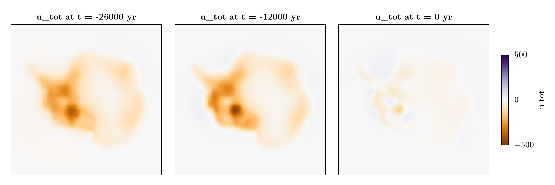 Example block output