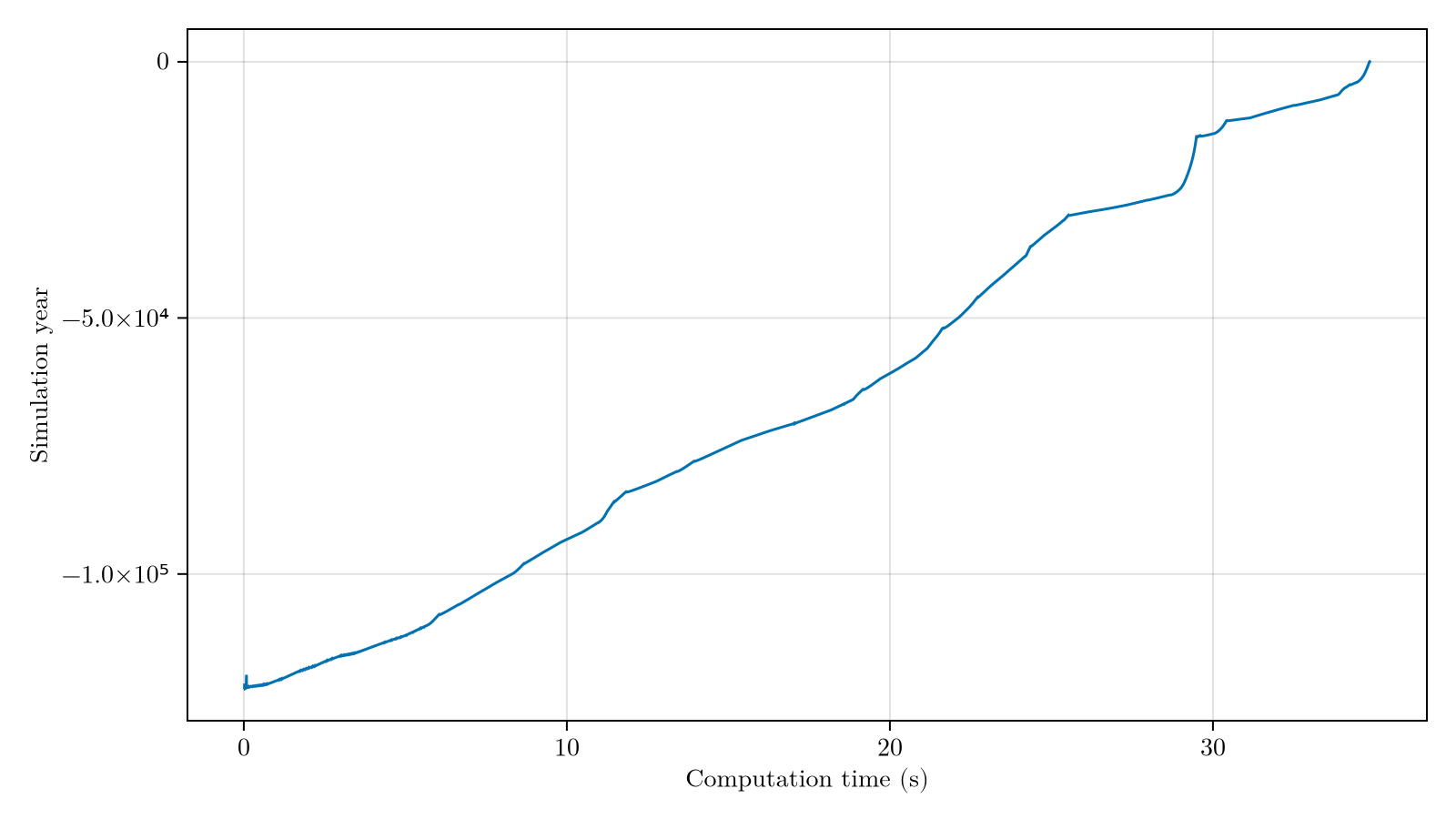Example block output