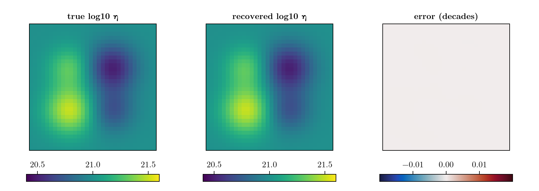 Example block output