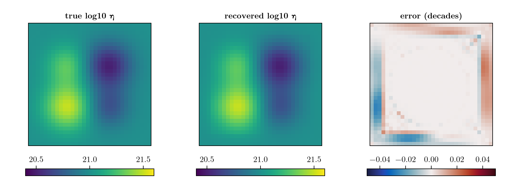 Example block output